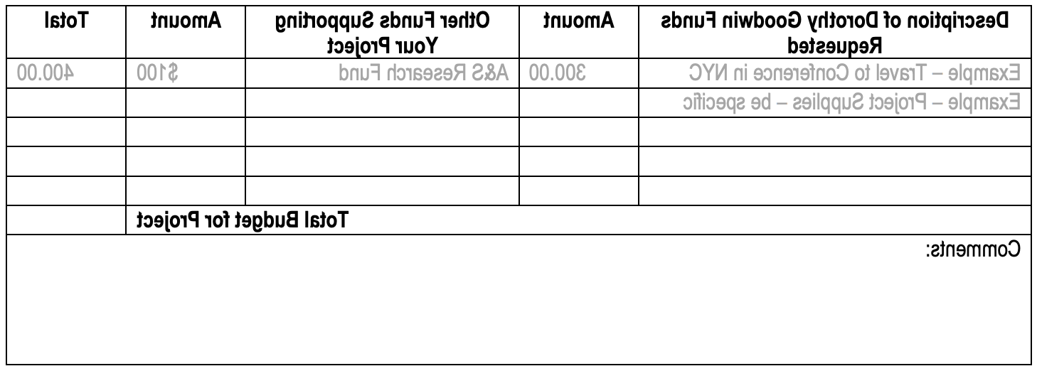 Financial Plan Table